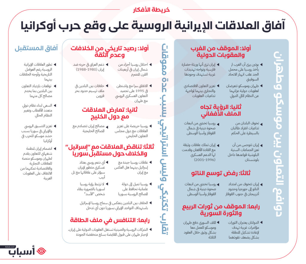 روسيا: إستراتيجية الناتو الجديدة دليل على مسار المواجهة معنا