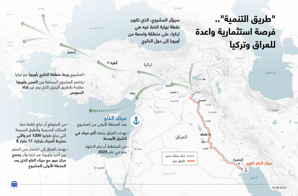 طريق التنمية في العراق ( الممر العراقي ) - طريق الحرير العراقي